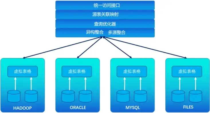 服务器与数据库的协同工作，构建高效数据处理的基石，服务器跟数据库的关系大吗