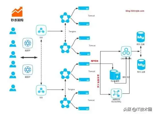 揭秘快乐麻花网站源码，从内容架构到技术实现深度剖析，快乐麻花网站源码大全