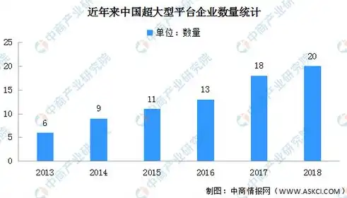 大数据平台构建要素深度解析，技术、架构与生态构建全攻略，大数据平台的构建要素有哪些内容