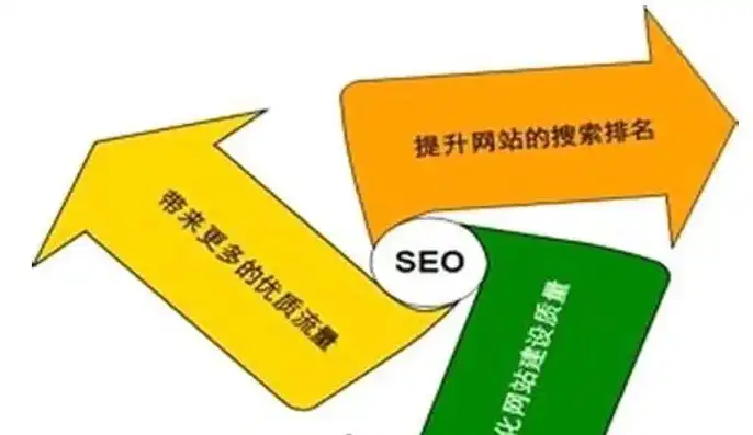 深度解析，SEO优化技巧全攻略，助你网站排名稳步提升！，SEO优化技巧大全