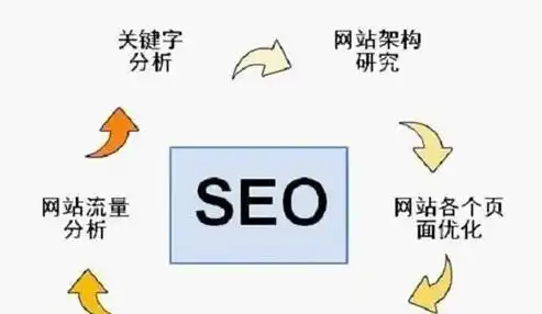 深度解析，SEO优化技巧全攻略，助你网站排名稳步提升！，SEO优化技巧大全