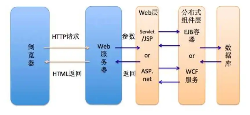 揭秘ASP网站源码，深度解析其架构与关键技术，asp网站源码免数据库