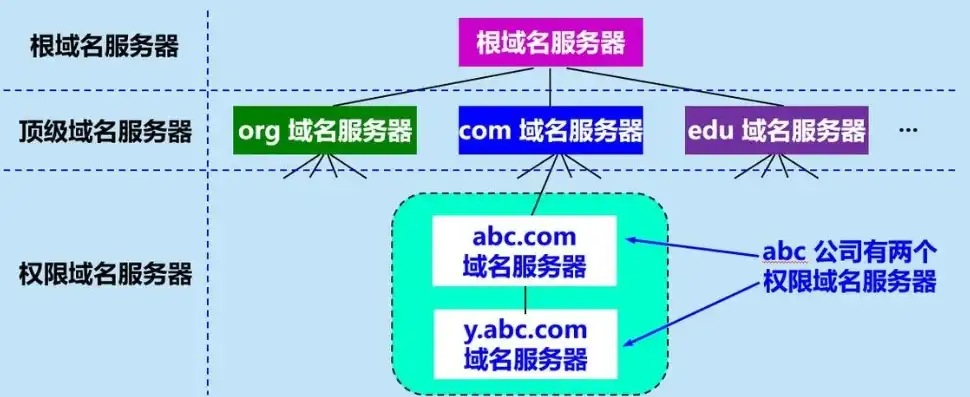 揭秘域名与服务器之间的关系，并非等同，却紧密相连，域名就是服务器吗对吗