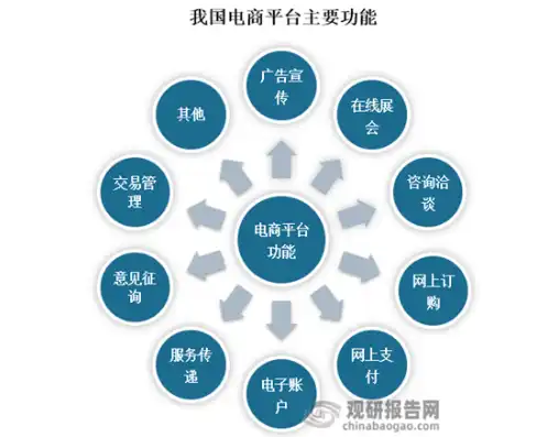 揭秘电商网站，商业模式解析与未来发展前景，电商网站设计模板