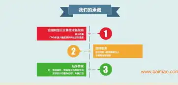 深圳营销型网站设计，打造企业品牌新名片，助力业务腾飞，深圳营销型网站设计公司排名