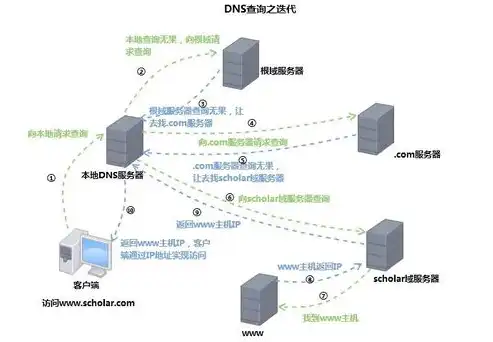 深入解析中国数据域名服务器的性能与优势，中国数据域名服务器有哪些