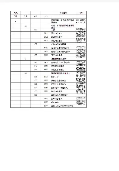 所属行业代码一览表，全面解析各行业代码及其应用，所属行业代码一览表8111