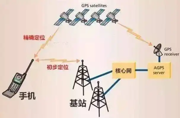 揭秘手机定位网站源码，核心技术解析与实现方法详解，手机定位网站源码是什么