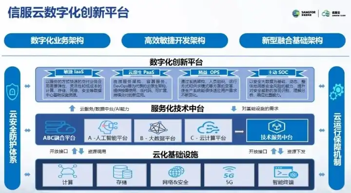 信云服务器，企业数字化转型的新引擎，信云scloud