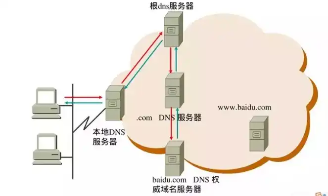 深入解析，域名与云服务器之间的神秘关系，域名与云服务器是什么区别