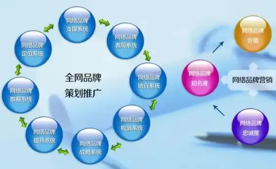 营销案例网站，探索创新营销策略，助力企业品牌腾飞，营销案例网站分析