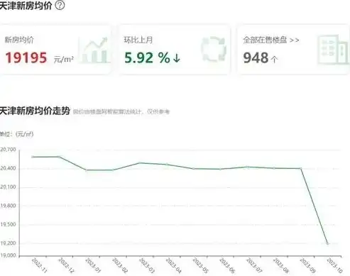 2023天津关键词价格行情解析，精准定位，助您投资无忧，天津关键词seo