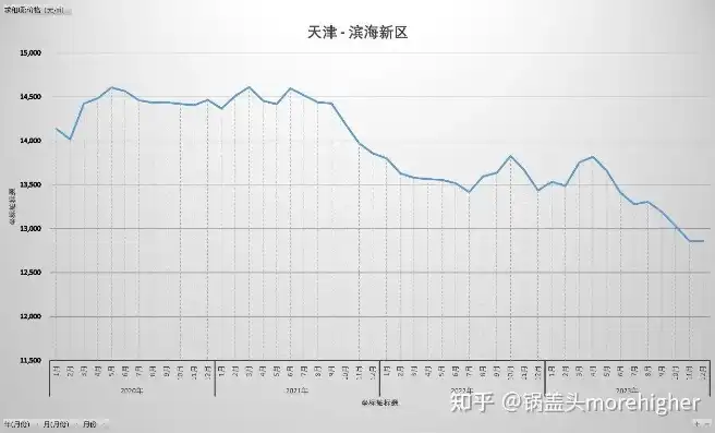 2023天津关键词价格行情解析，精准定位，助您投资无忧，天津关键词seo