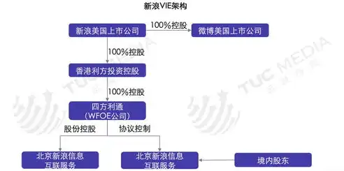 揭秘大楼物流公司网站源码，技术架构与功能解析，大型物流管理系统源码