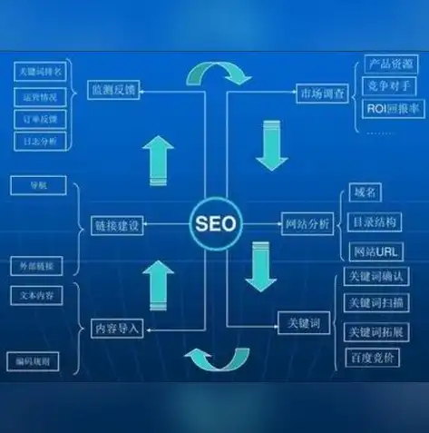 厦门关键词优化费用解析深度揭秘关键词优化价格构成及性价比考量，厦门seo关键词优化