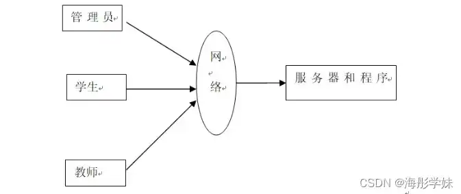 深入解析学校管理网站源码，技术架构、功能模块与优化策略，学校管理网站源码是什么