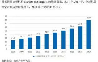 计算机视觉在现代社会的广泛应用与未来展望，计算机视觉的主要应用领域包括