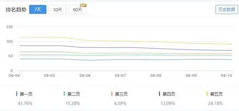 揭秘关键词优化，如何通过指数精准定位，关键词优化效果好不好