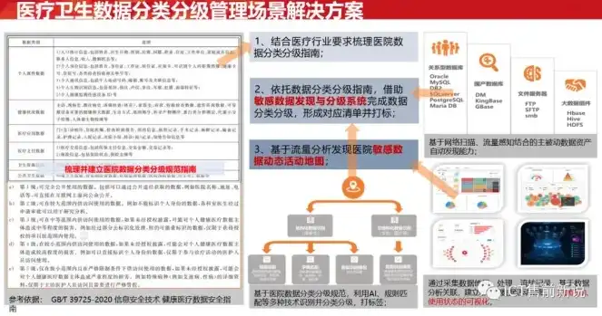 全面提升医院数据治理能力，构建高效、安全的医疗信息管理体系，医院数据治理实施方案怎么写