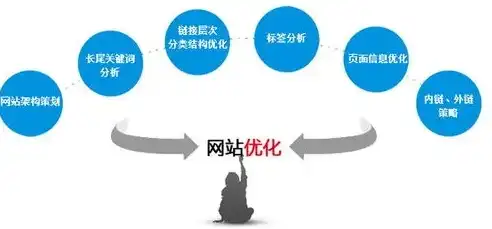 深度解析安庆网站SEO优化策略，提升排名，吸引精准流量，安庆网站开发