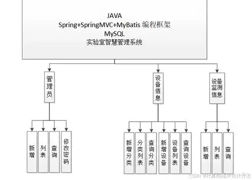 实验室信息安全管理制度的多重形式与实施策略，实验室信息安全与防护包括