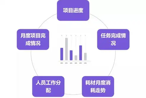 实验室信息安全管理制度的多重形式与实施策略，实验室信息安全与防护包括