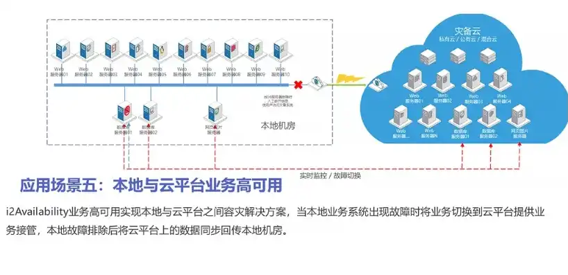 深入解析，阿里专有云与公有云的差异化特点与应用场景，阿里公有云产品