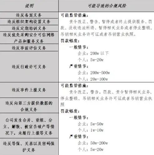 企业数据安全管理制度与应急预案实施指南，数据安全管理制度及应急预案方案