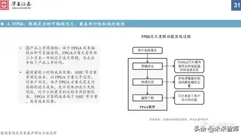 美国服务器VPS，打造全球企业信息化基石，引领网络新潮流，美国服务器租用费