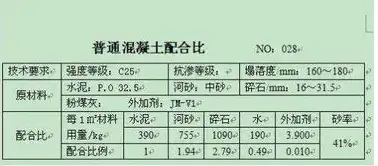 混凝土配合比设计在线自测，提升专业技能的实战演练平台，混凝土配合比在线计算