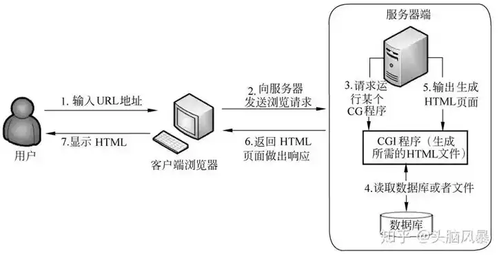 高效禁IP策略，全方位解析如何有效阻止特定IP访问服务器，如何禁止ip访问服务器