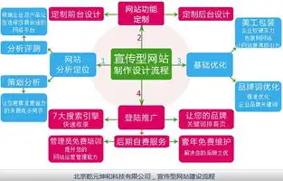 全面解析网站注销流程，轻松告别，告别不再困扰，网站注销流程及费用