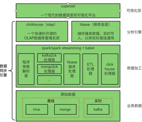 深入剖析数据库管理系统的核心功能与价值，说明数据库管理系统的主要功能