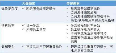 全面解析，如何高效备份重要数据，确保信息安全无忧，重要数据怎么备份到手机