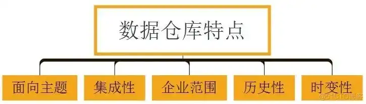 数据集市与数据仓库，深度解析两者的区别与联系，数据集市和数据仓库的区别和联系是什么