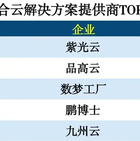 构建未来企业，超级混合云解决方案深度解析，超级混合机