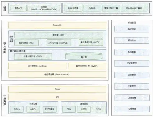 深度解析网站结构设计，构建高效、易用、美观的网站之道，网站结构设计怎么写