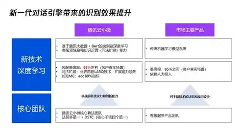 揭秘门户网站源码，揭秘其架构与核心技术，助力企业打造高效网站，门户网站源码系统