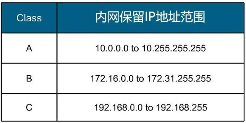 揭秘同IP网站背后的秘密，如何识别、防范与应对，同ip网站查询工具