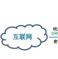 深入解析全球邮收件服务器，性能、安全与稳定性全方位保障，全球邮的收件服务器是什么