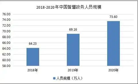 我国政府网站建设与发展趋势分析，政府门户网站设计模板