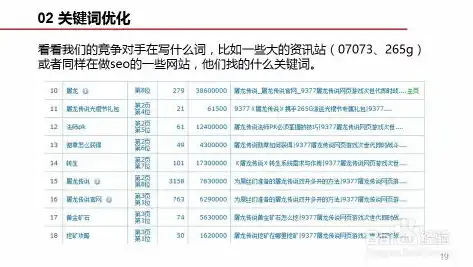 深度解析SEO关键字优化策略，提升网站排名的秘密武器，seo关键词优化是什么意思