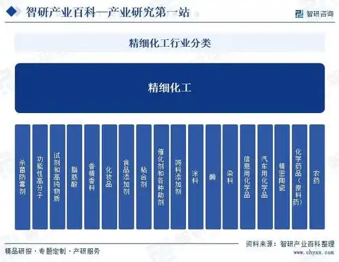 企业所属行业分类体系解析与应用指南，企业所属行业分类表图片