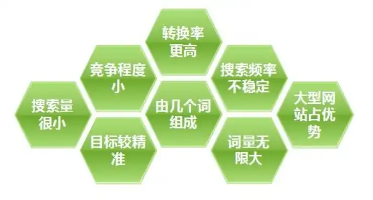 揭秘长尾关键词布局策略，让你的网站脱颖而出，如何做长尾关键词