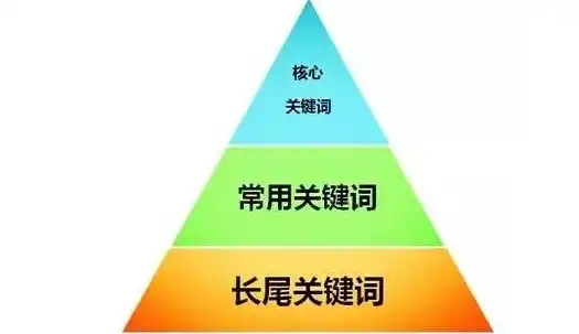 揭秘长尾关键词布局策略，让你的网站脱颖而出，如何做长尾关键词