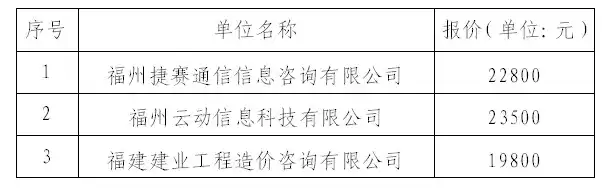 福安网站建设，打造专属品牌形象，助力企业腾飞，福安网站建设招标公告