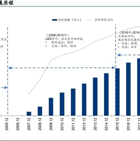 手机端网站开发，趋势、技术要点与未来展望，手机端网站开发技术