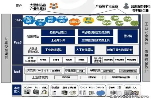 一站式服务器租赁与网站建设服务，助力企业互联网转型，购买服务器搭建网站