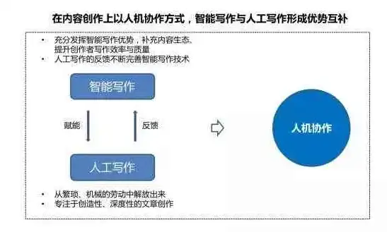 科技赋能教育，人工智能在课堂教学中的应用与创新，调用关键词搜索出文章的方法