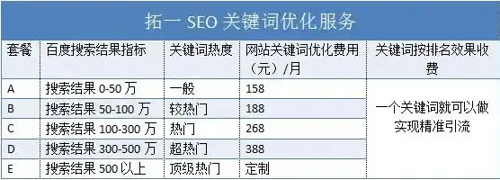 抚州关键词SEO优化攻略深度解析关键词布局，助力网站排名提升，抚州百度贴吧